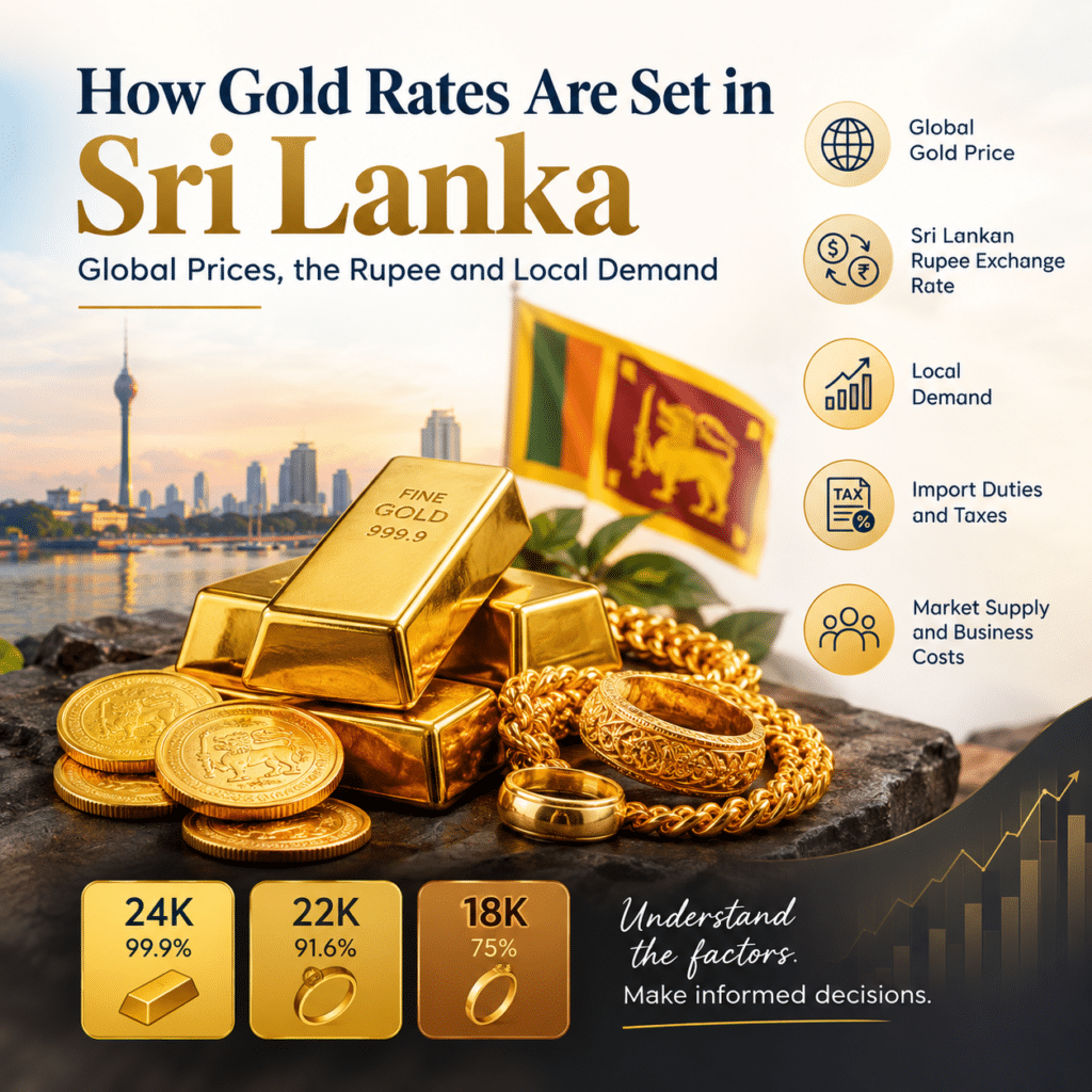 Global Prices
